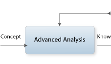 Avançado Analsis