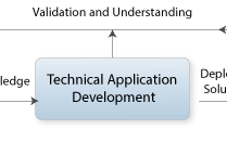 Desenvolvimento de Aplicações Técnicas
