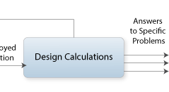 Cálculos de design