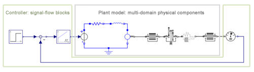 Easily design controller and physical model in one environment
