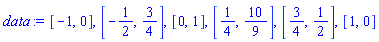 data := [-1, 0], [-1/2, 3/4], [0, 1], [1/4, 10/9], [3/4, 1/2], [1, 0]