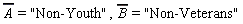 conjugate(A) = "Non-Youth", conjugate(B) = "Non-Veterans"