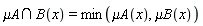 `intersect`(`&mu;A`, B(x)) = min(`&mu;A`(x), `&mu;B`(x))
