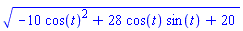 (-10*cos(t)^2+28*cos(t)*sin(t)+20)^(1/2)