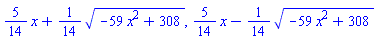 (5/14)*x+(1/14)*(-59*x^2+308)^(1/2), (5/14)*x-(1/14)*(-59*x^2+308)^(1/2)