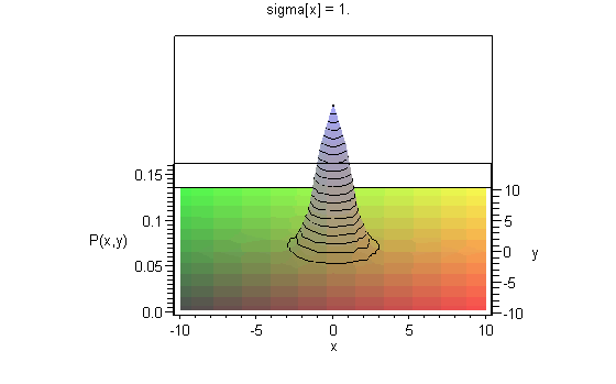 Plot