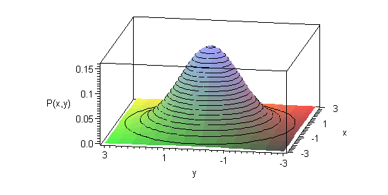 Plot