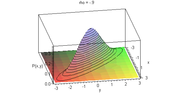 Plot
