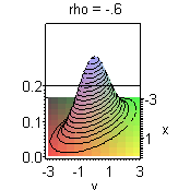 Plot