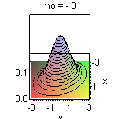 Plot