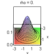 Plot