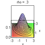 Plot