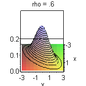 Plot