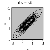 Plot