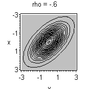 Plot
