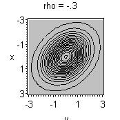 Plot