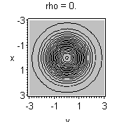 Plot