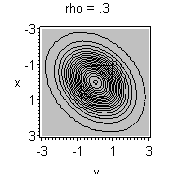Plot