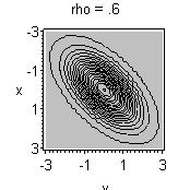 Plot