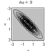 Plot