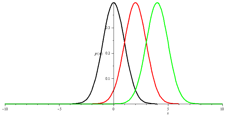 Plot_2d