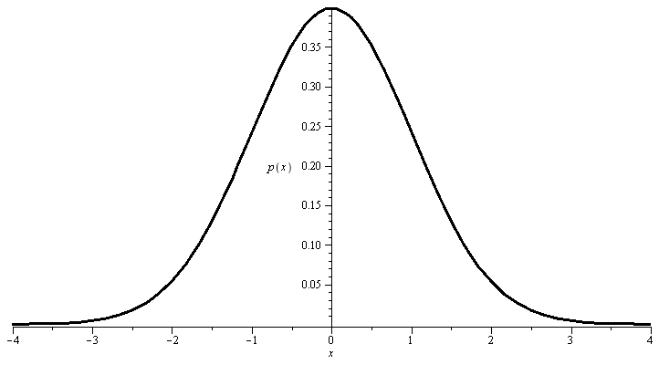Plot_2d