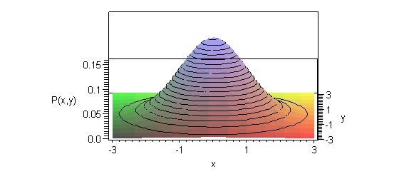 Plot