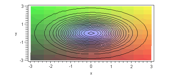 Plot
