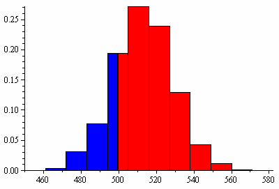 Engineering software solutions from Maplesoft