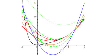 Engineering software solutions from Maplesoft