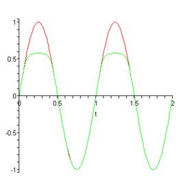 Engineering software solutions from Maplesoft