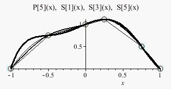 Engineering software solutions from Maplesoft