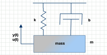 Engineering software solutions from Maplesoft