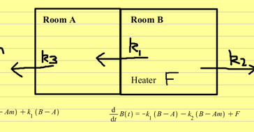 Engineering software solutions from Maplesoft