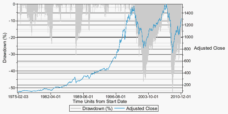 Engineering software solutions from Maplesoft
