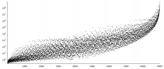Engineering software solutions from Maplesoft