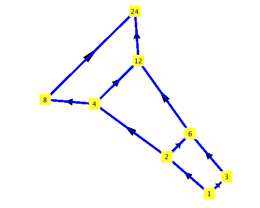 Engineering software solutions from Maplesoft