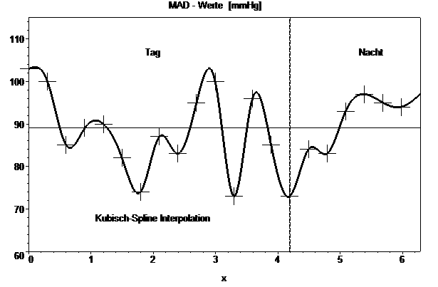 Engineering software solutions from Maplesoft