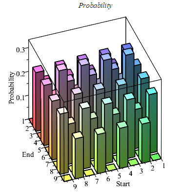 Engineering software solutions from Maplesoft