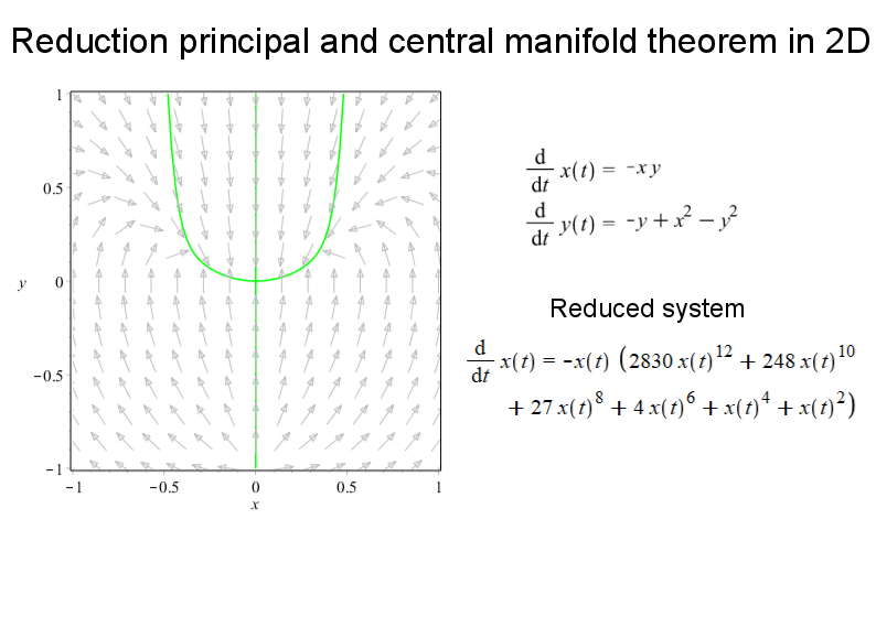 Engineering software solutions from Maplesoft
