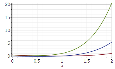 Engineering software solutions from Maplesoft