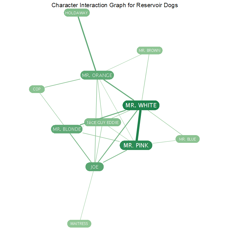 Engineering software solutions from Maplesoft