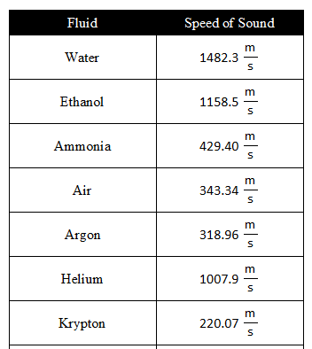 Engineering software solutions from Maplesoft