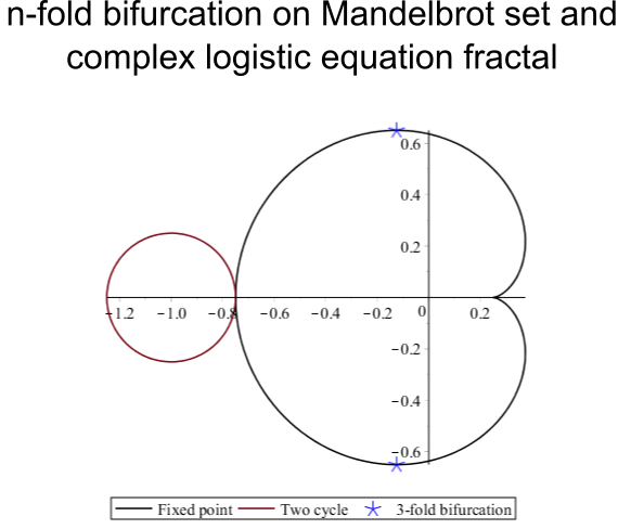 Engineering software solutions from Maplesoft