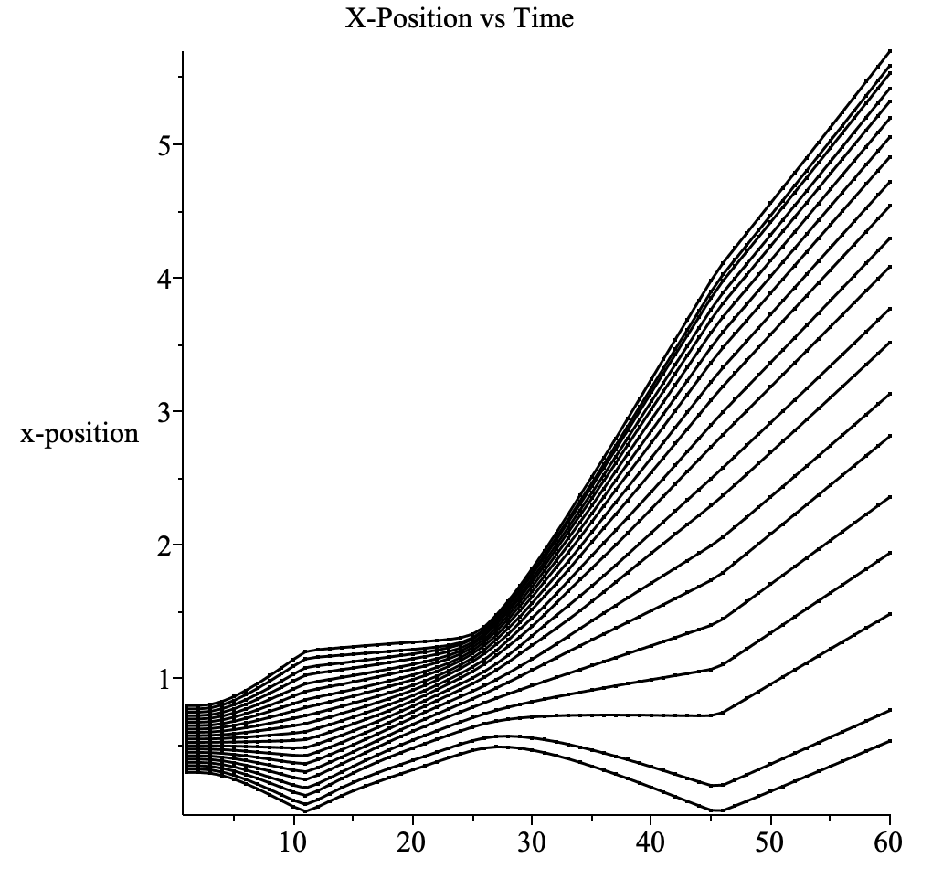 Engineering software solutions from Maplesoft