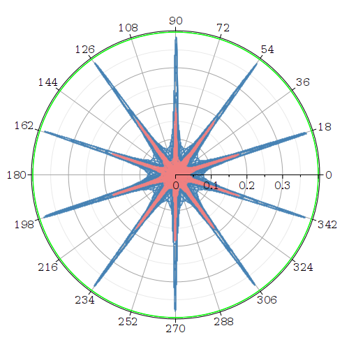 Engineering software solutions from Maplesoft