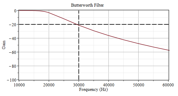 Engineering software solutions from Maplesoft