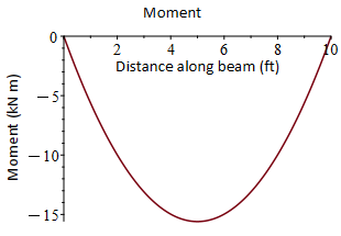 Engineering software solutions from Maplesoft