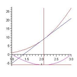 Engineering software solutions from Maplesoft