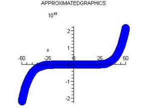Engineering software solutions from Maplesoft